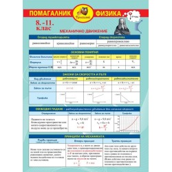 Помагалник по Физика 8-11кл. ДОМИНО