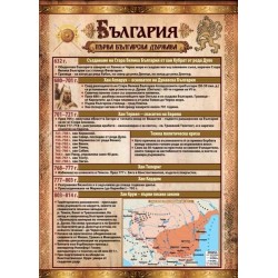 Помагалник по История ДОМИНО