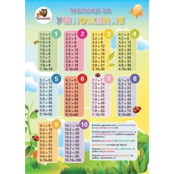 Помагалник Таблица за умножение ДОМИНО